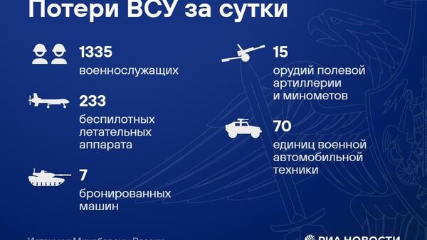 Талафоти нерӯҳои Украина дар шабонарӯзи охир беш аз 1,3 ҳазор низомиро ташкил дод - Sputnik Тоҷикистон