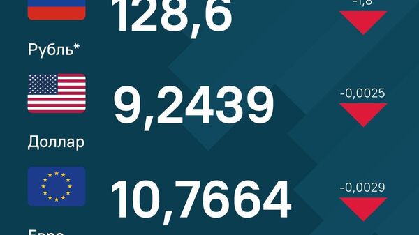За сутки все три основные иностранные валюты просели по отношению к сомони - Sputnik Таджикистан