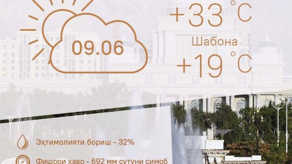Ҳарорати миёнаи ҳаво дар пойтахти Тоҷикистон то 33 дараҷа гарм мешавад - Sputnik Тоҷикистон