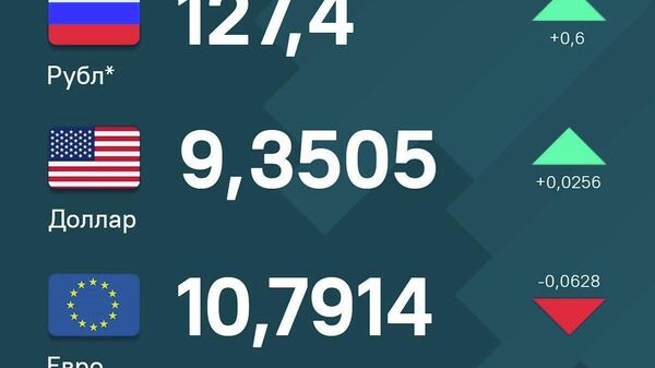 Дар Тоҷикистон қимати рублу доллар каме баланд шуда, евро бошад коҳиш ёфтааст - Sputnik Тоҷикистон
