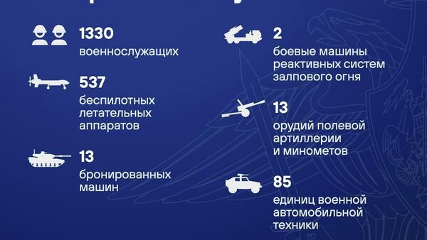 Талафоти қувваҳои мусаллаҳи Украина дар шабонарӯзи охир беш аз 1,3 ҳазор низомиро ташкил дод, - Вазорати мудофиаи Русия - Sputnik Тоҷикистон