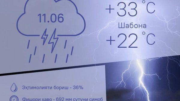 Борону раъду барқ: Ҳарорати миёнаи ҳаво дар пойтахти Тоҷикистон то 33 дараҷа гарм мешавад - Sputnik Тоҷикистон