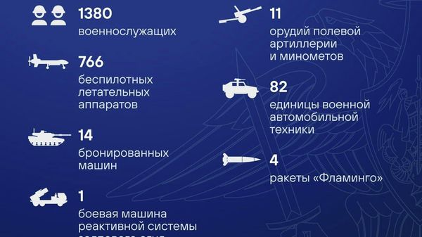 Талафоти Қувваҳои мусаллаҳи Украина дар шабонарӯзи охир қариби 1,4 ҳазор низомиро ташкил дод, - Вазорати дифои Русия - Sputnik Тоҷикистон