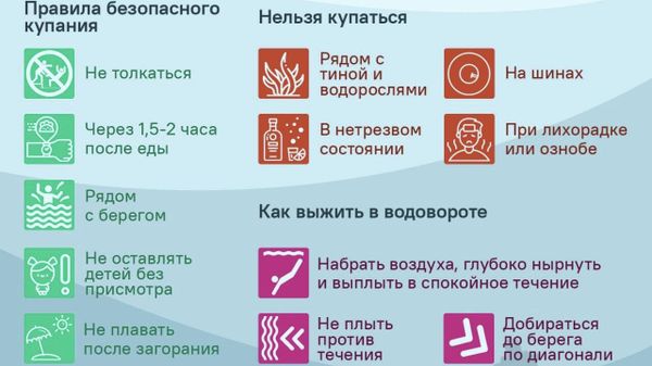 Купальный сезон в Таджикистане в разгаре: чтобы отдых был приятным, необходимо соблюдать правила безопасности на воде - Sputnik Таджикистан