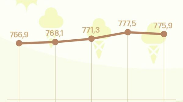 Қурби сомонӣ дар бозори арзи Русия андаке поин рафт - Sputnik Тоҷикистон