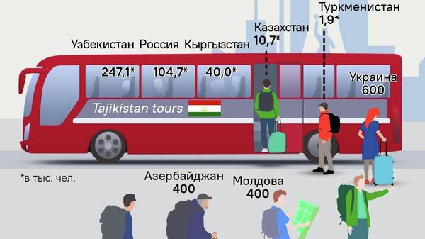 Свыше 440 тыс - Sputnik Таджикистан