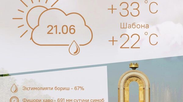 Ҳарорати миёнаи ҳаво дар пойтахти Тоҷикистон то 33 дараҷа гарм мешавад - Sputnik Тоҷикистон