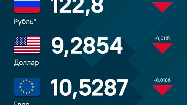 За сутки все три основные иностранные валюты заметно просели по отношению к сомони - Sputnik Таджикистан
