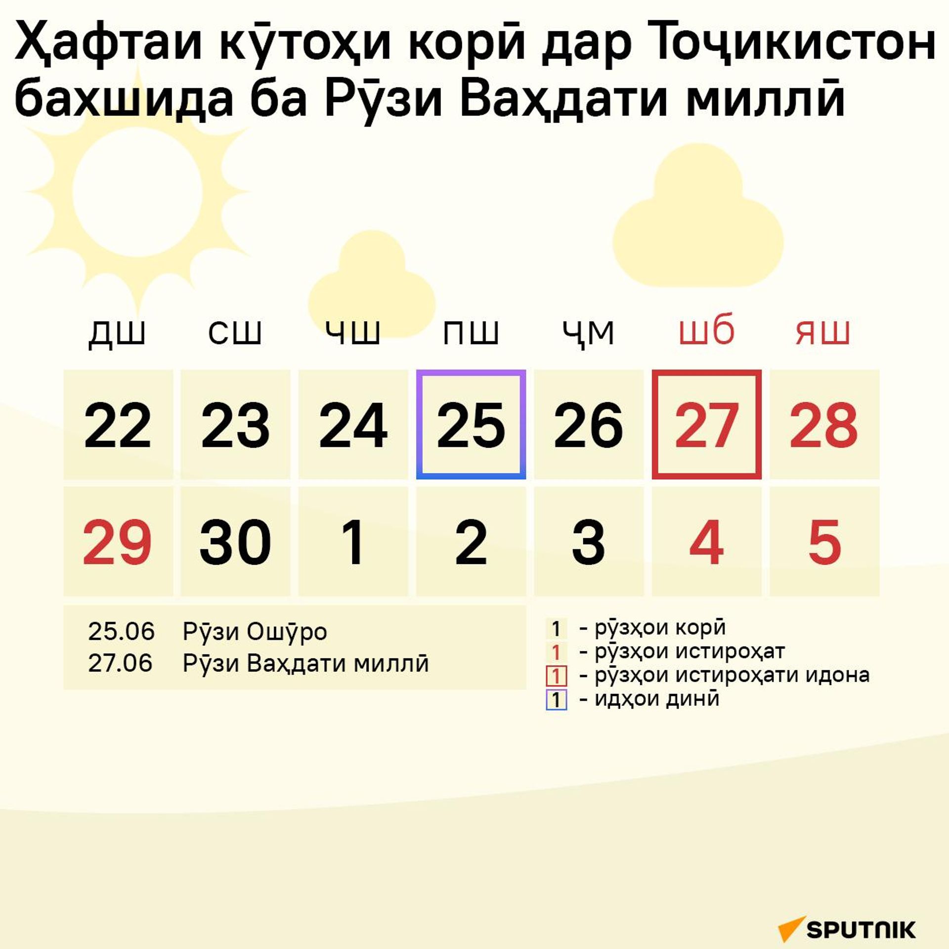Ҳафтаи кӯтоҳи корӣ дар Тоҷикистон бахшида ба Рӯзи Ваҳдати миллӣ - Sputnik Тоҷикистон, 1920, 28.06.2026
