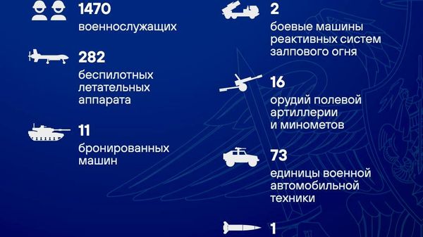 Талафоти Қувваҳои Мусаллаҳи Украина дар шабонарӯзи охир қариби 1,5 ҳазор низомиро ташкил дод - Sputnik Тоҷикистон