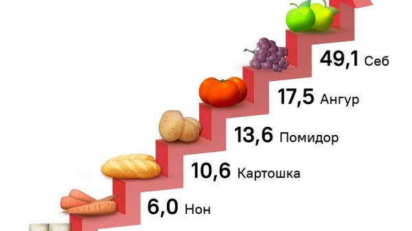 Таваррум дар Тоҷикистон беш аз ҳама ба себ таъсир кардааст - Sputnik Тоҷикистон