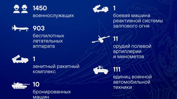Талафоти артиши Украина дар шабонарӯзи охир беш аз 1,4 ҳазор низомиро ташкил дод, - Вазорати дифои Русия - Sputnik Тоҷикистон