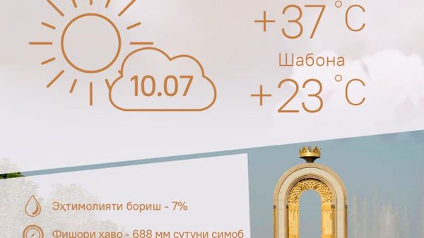 Ҳарорати миёнаи ҳаво дар пойтахти Тоҷикистон то 37 дараҷа гарм мешавад - Sputnik Тоҷикистон
