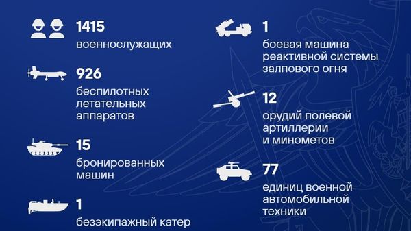Дар шабонарӯзи гузашта қариби ҳазор бесарнишини украинӣ нобуд карда шуданд - Sputnik Тоҷикистон
