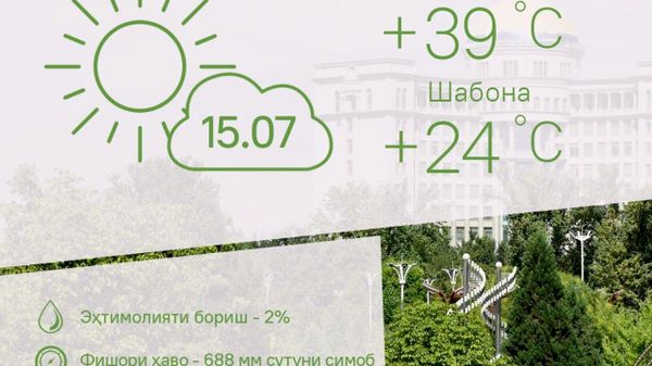 Ҳарорати миёнаи ҳаво дар пойтахти Тоҷикистон то 39 дараҷа хоҳад буд - Sputnik Тоҷикистон