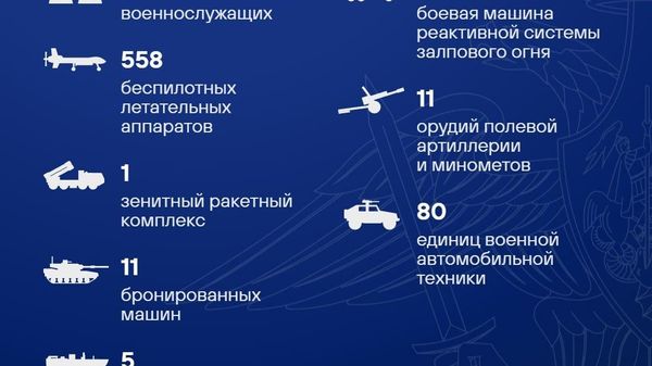 Талафоти нерӯҳои Украина дар шабонарӯзи охир беш аз 1,5 ҳазор низомиро ташкил медиҳад, - Вазорати дифои Русия - Sputnik Тоҷикистон
