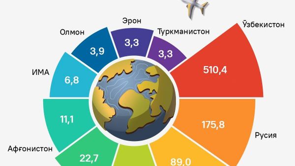 Теъдоди сайёҳон аз Қирғизистон ба Тоҷикистон нисбат ба соли гузашта 1,8 маротиба афзоиш ёфтааст - Sputnik Тоҷикистон