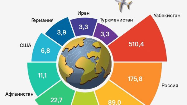 Количество туристов из Кыргызстана в Таджикистан выросло в 1,8 раза по сравнению с прошлым годом - Sputnik Таджикистан