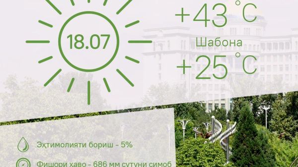 Ҳарорати миёнаи ҳаво дар пойтахти Тоҷикистон то 43 дараҷа гарм мешавад - Sputnik Тоҷикистон