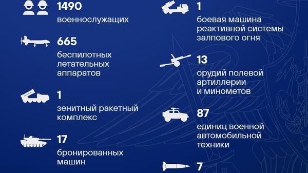 Талафоти артиши Украина дар шабонарӯзи охир қариби 1,5 ҳазор низомиро ташкил дод - Sputnik Тоҷикистон