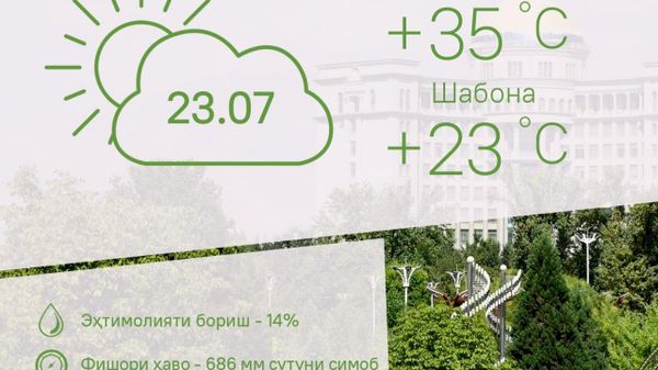 Ҳарорати миёнаи ҳаво дар пойтахти Тоҷикистон то 35 дараҷа гарм мешавад - Sputnik Тоҷикистон