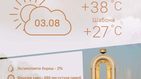 Ҳарорати миёнаи ҳаво дар пойтахти Тоҷикистон то 38 дараҷа гарм мешавад - Sputnik Тоҷикистон