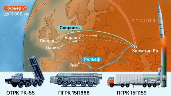 Дигар Шартнома дар бораи барҳам додани мушакҳои миёнапарвоз ва кӯтоҳпарвоз вуҷуд надорад - Sputnik Тоҷикистон
