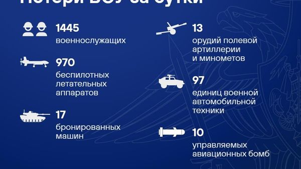 Талафоти нерӯҳои Украина дар шабонарӯзи охир беш аз 1,4 ҳазор низомиро ташкил дод - Sputnik Тоҷикистон
