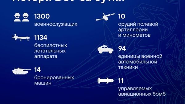 Талафоти нерӯҳои Украина дар шабонарӯзи охир 1,3 ҳазор низомиро ташкил дод, - Вазорати дифои Русия - Sputnik Тоҷикистон
