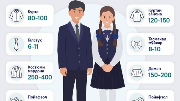 Сарулибоси мактабӣ барои писарон дар Тоҷикистон ҳудуди 790 сомонӣ қимат дорад - Sputnik Тоҷикистон