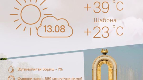 Ҳарорати миёнаи ҳаво дар пойтахти Тоҷикистон то 39 дараҷа гарм мешавад - Sputnik Тоҷикистон