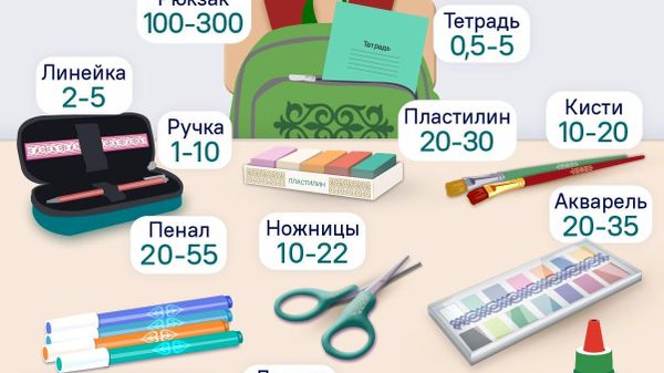 Ручка, ластик, акварель: канцелярия для школьного портфеля в Таджикистане подорожала в среднем на 5 сомони по сравнению с прошлым годом - Sputnik Таджикистан