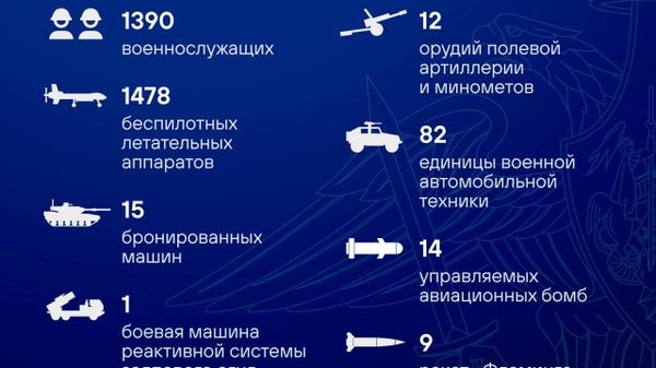 Талафоти нерӯҳои Украина дар шабонарӯзи охир қариби 1,4 ҳазор низомиро ташкил дод - Sputnik Тоҷикистон