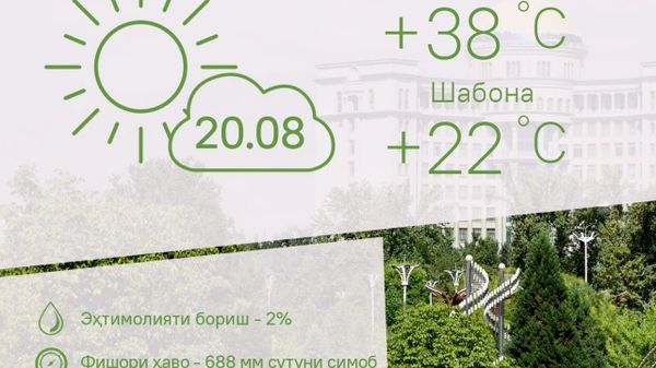 Ҳарорати миёнаи ҳаво дар пойтахти Тоҷикистон то 38 дараҷа гарм мешавад - Sputnik Тоҷикистон