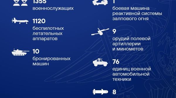 Талафоти нерӯҳои Украина тайи шабонарӯзи охир беш аз 1,3 ҳазор низомиро ташкил дод - Sputnik Тоҷикистон