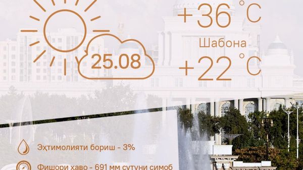 Ҳарорати миёнаи ҳаво дар пойтахти Тоҷикистон то 36 дараҷа гарм хоҳад шуд - Sputnik Тоҷикистон