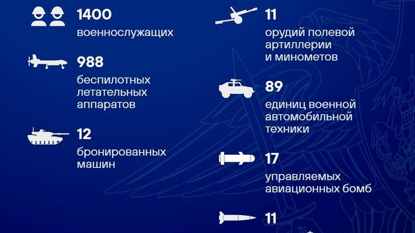 Талафоти нерӯҳои Украина дар шабонарӯзи охир 1,4 ҳазор низомиро ташкил дод - Sputnik Тоҷикистон