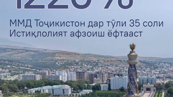 Маҷмӯи маҳсулоти дохилии Тоҷикистон аз 13,4 млрд сомонӣ дар соли 1991 то 177 млрд сомонӣ дар соли 2025 афзоиш ёфт - Sputnik Тоҷикистон