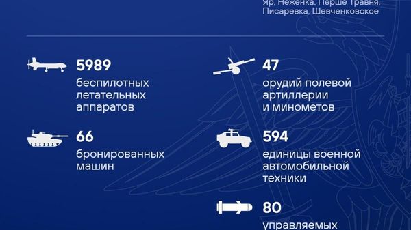 Талафоти нерӯҳои Украина дар ҳафтаи охир беш аз 9,6 ҳазор низомиро ташкил додааст - Sputnik Тоҷикистон