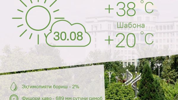 Ҳарорати миёнаи ҳаво дар пойтахти Тоҷикистон то 38 дараҷа гарм мешавад - Sputnik Тоҷикистон