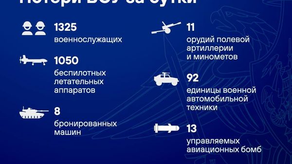 Талафоти нерӯҳои Украина дар шабонарӯзи охир беш аз 1,3 ҳазор низомиро ташкил дод - Sputnik Тоҷикистон