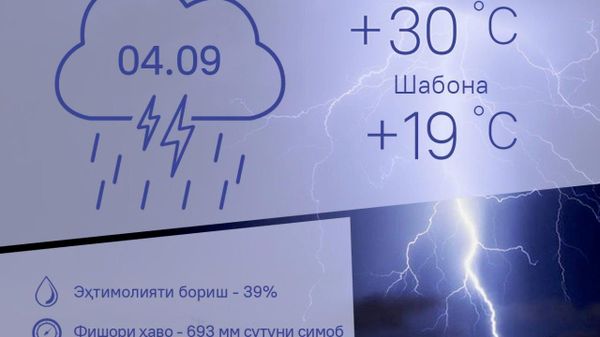 Ҳарорати миёнаи ҳаво дар пойтахти Тоҷикистон то 30 дараҷа гарм мешавад - Sputnik Тоҷикистон