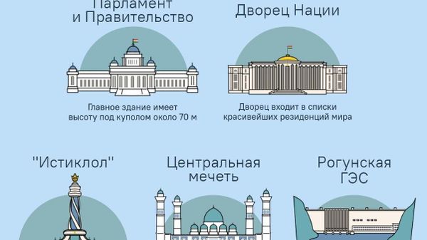 Облик Таджикистана значительно изменился за годы независимости - Sputnik Таджикистан