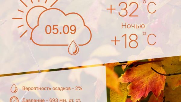 Облачно и мокро будет в Душанбе 5 сентября - Sputnik Таджикистан