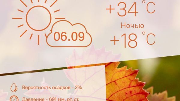 Все еще жарко и облачно будет в Душанбе 6 сентября - Sputnik Таджикистан