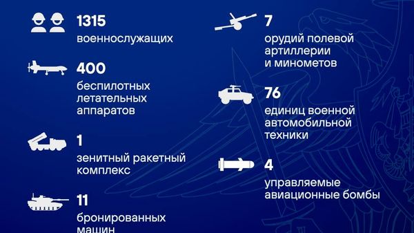 Талафоти нерӯҳои Украина тайи шабонарӯзи охир беш аз 1,3 ҳазор низомиро ташкил дод - Sputnik Тоҷикистон