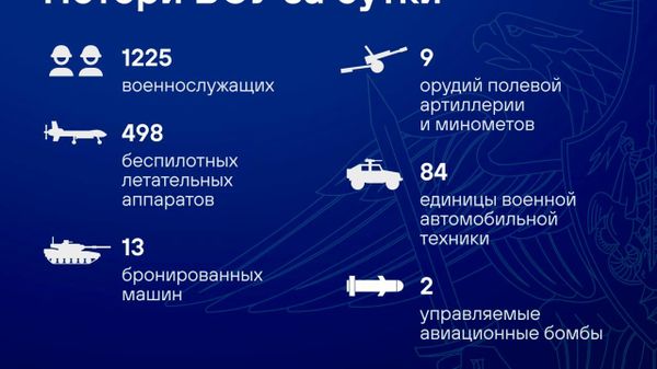 Талафоти нерӯҳои Украина дар шабонарӯзи охир беш аз 1,2 ҳазор низомиро ташкил дод - Sputnik Тоҷикистон