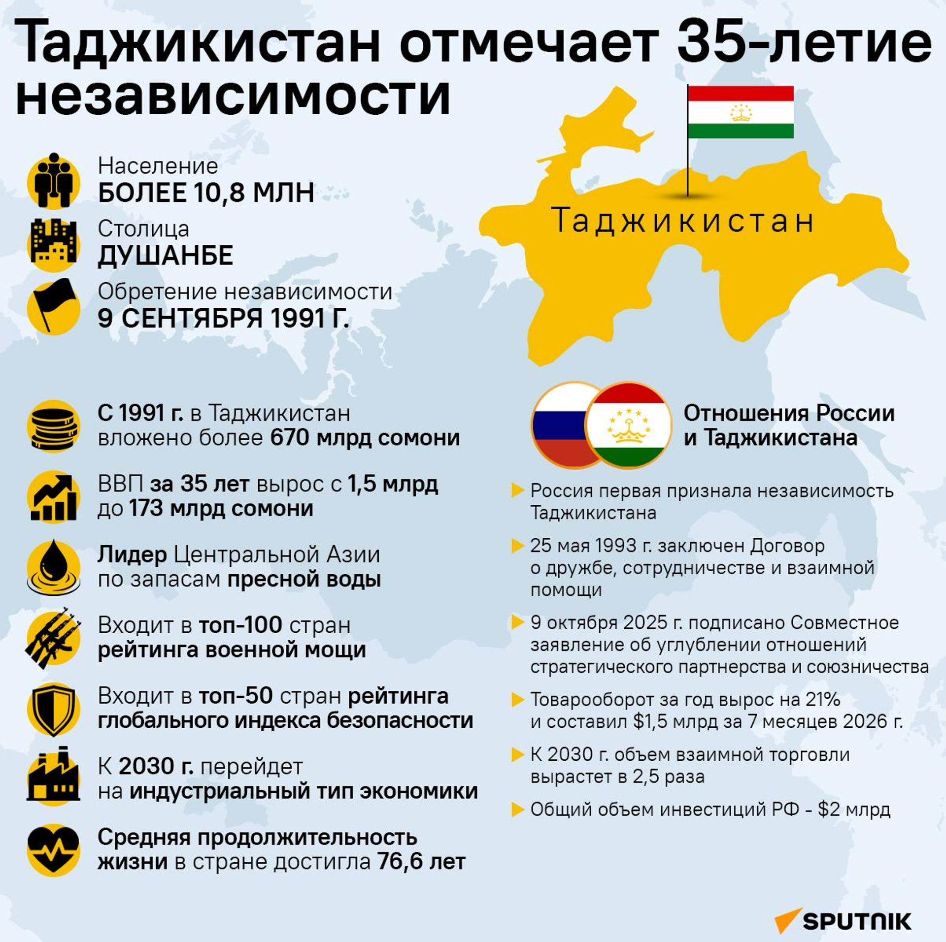 Таджикистан отмечает 35-летие независимости - Sputnik Таджикистан, 1920, 09.09.2026