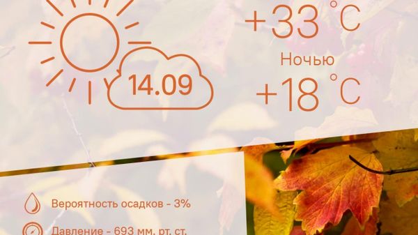 Жарко и облачно будет в Душанбе 14 сентября - Sputnik Таджикистан