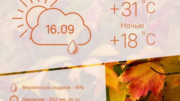 Тепло и облачно будет в Душанбе 16 сентября - Sputnik Таджикистан